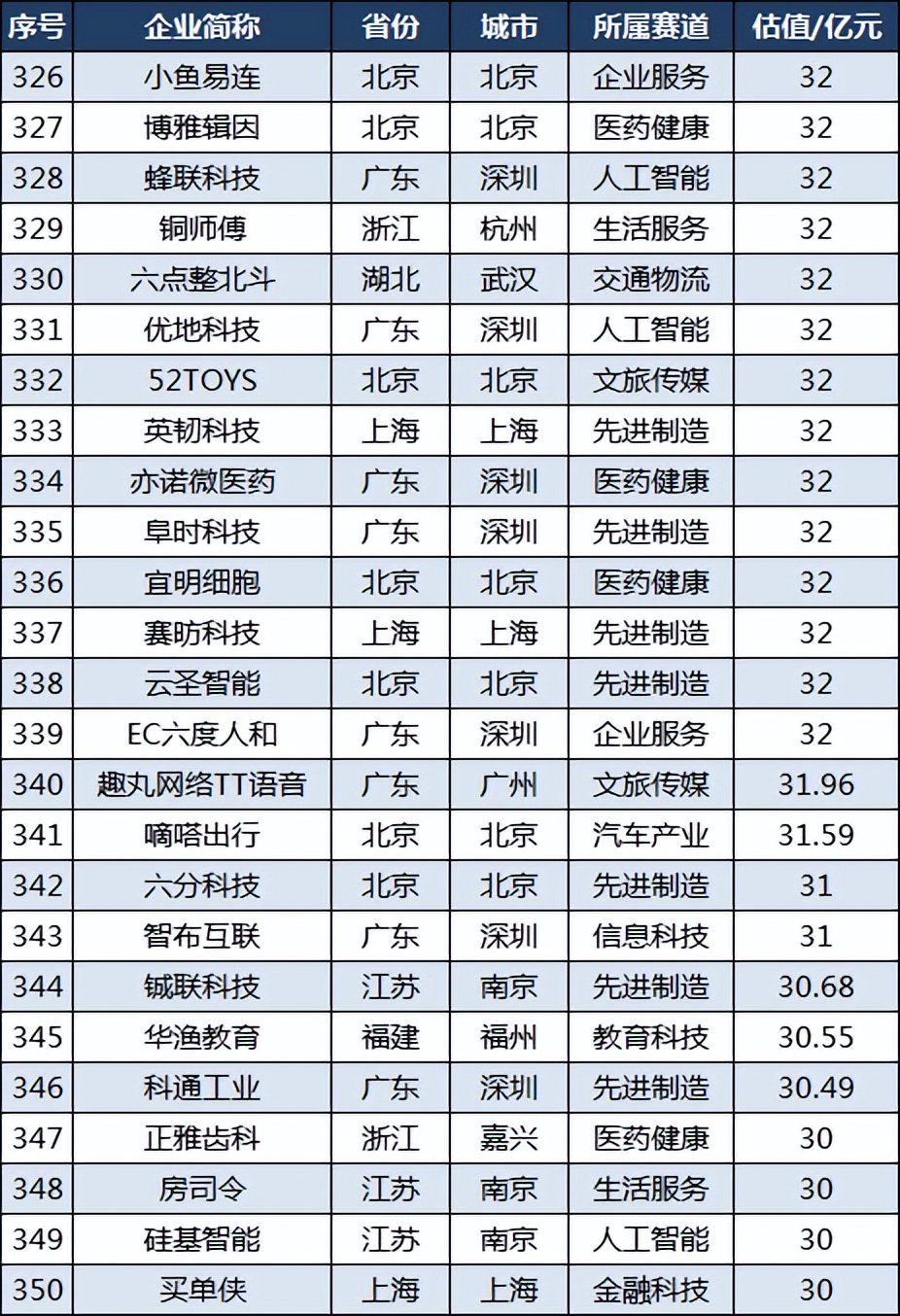 中国隐形独角兽企业500强名单,中国隐形独角兽500强浙江