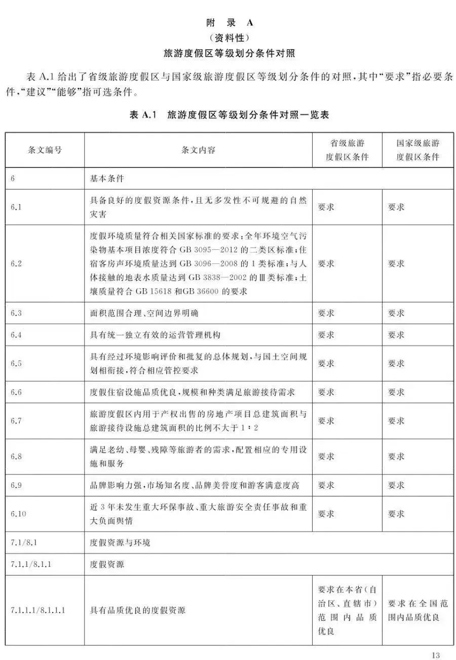 文旅景区是什么,文旅景区