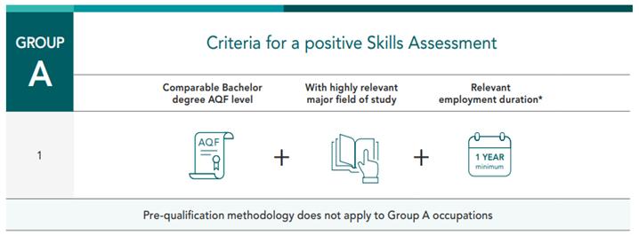收藏！一文读懂境外职业评估遇到最多的机构-VETASSESS！