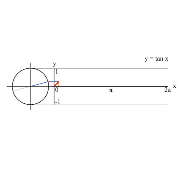中小学数学知识点总结大全集,小学初中高中数学知识点大全