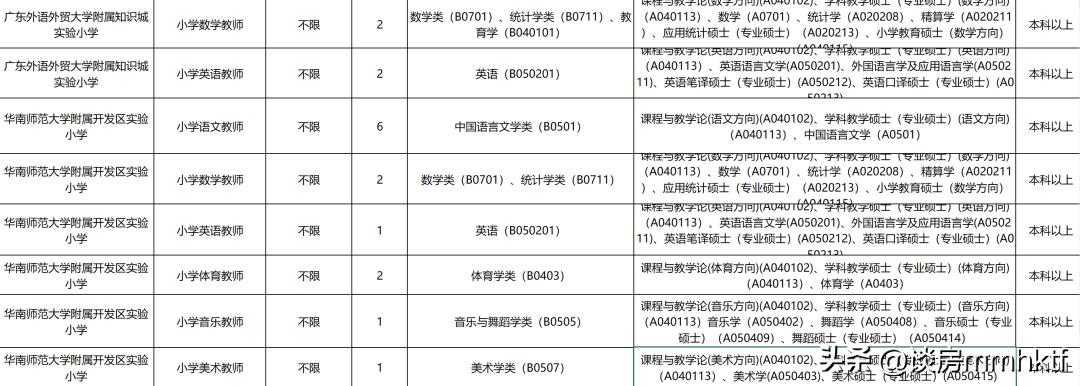 你补贴百万找名师，我忙着学校改校名，大家都有光明的前途
