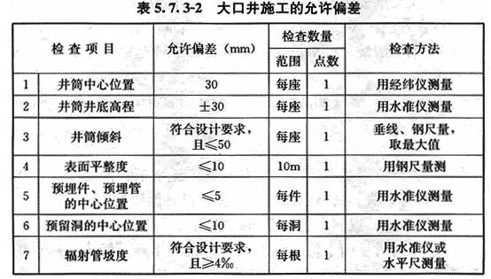 城镇给水排水工程施工及验收规范,给水排水构筑物工程施工技术规程