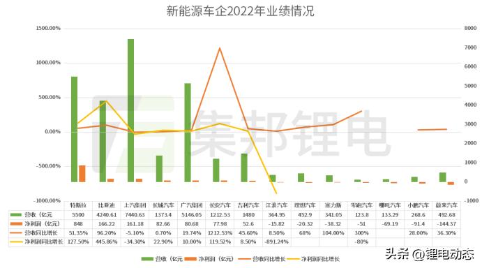 哪些大学有碳中和专业,学习碳中和该选什么专业