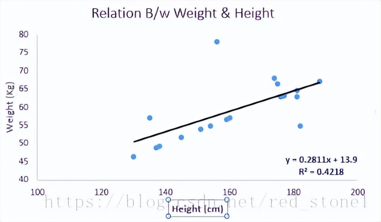 回归模型分析,回归模型吸引人的讲解