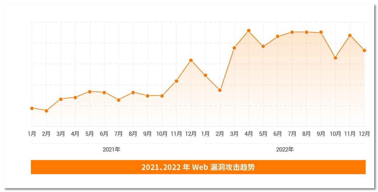 火绒安全显示安全服务异常,火绒安全1.0