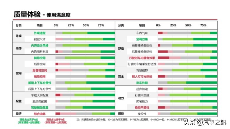 长安uni-t的噪音怎么样,长安uni-t噪声怎么回事