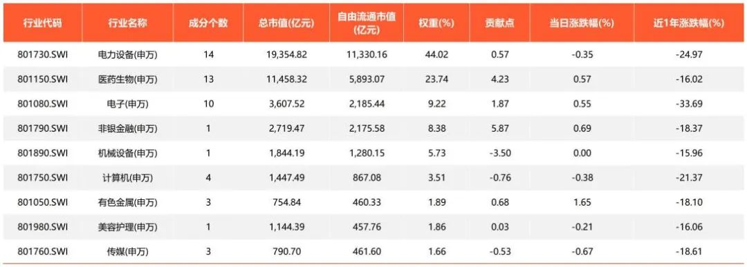 创业板50值得长期持有吗,创业板反弹能维持多久