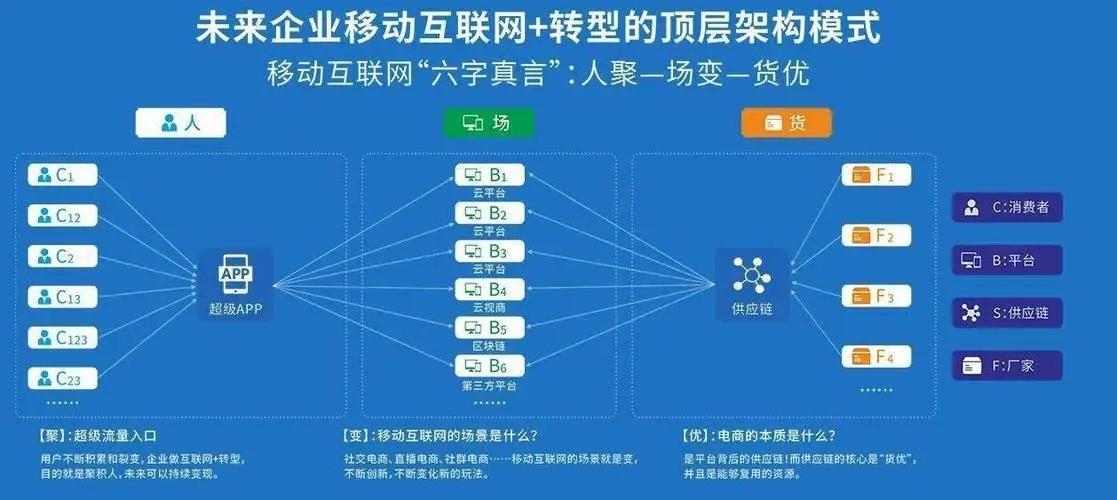 企业如何提升客户生命周期,企业如何提升客户的复购率