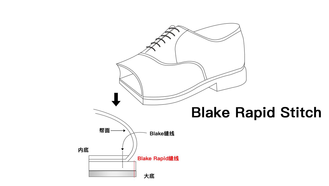 图文并茂的鞋靴领域术语字典,鞋靴专业术语