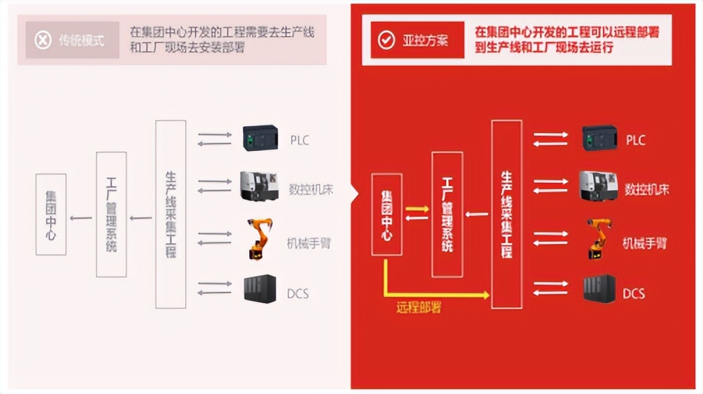 新亚控scada,亚控scada系统