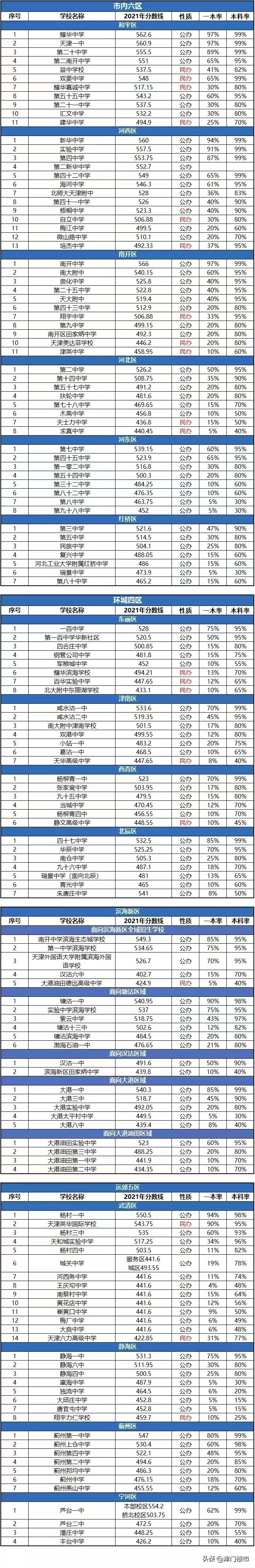 天津买房落户上学全攻略2023,天津买房教育政策