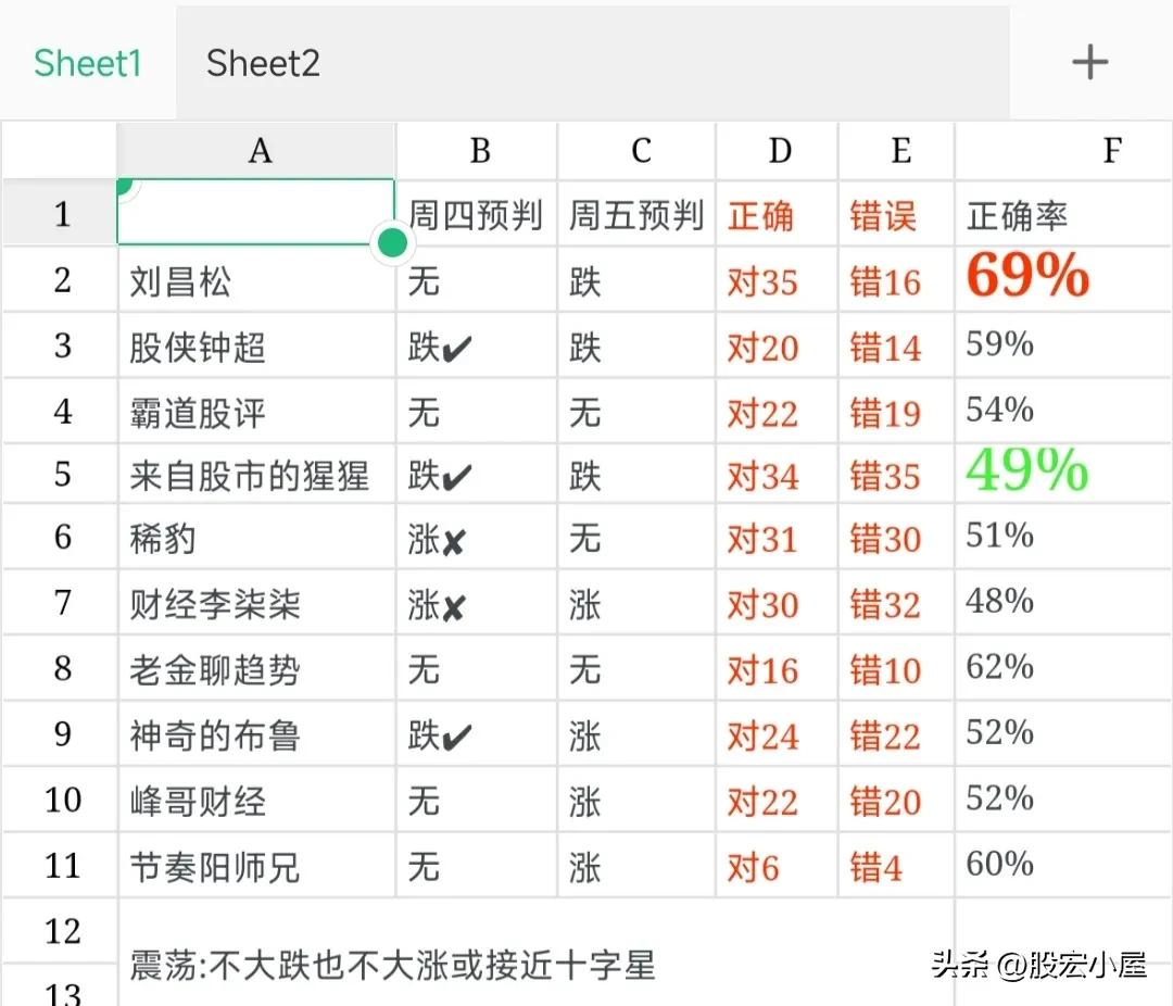 讲讲现在a股的机会和后市的布局,a股后市操作方法和技巧
