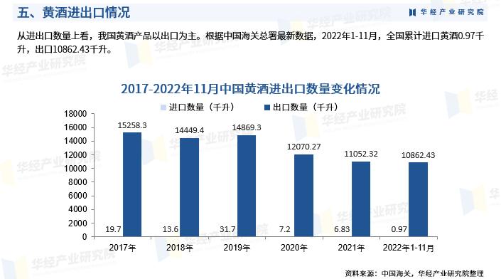 中国黄酒产业,黄酒未来市场分析报告