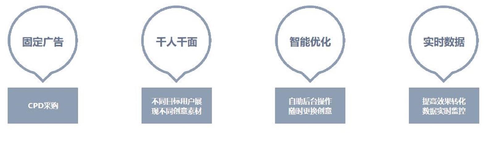 新浪广告投放收费标准最新,新浪网广告好做吗