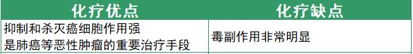 肺癌突变耐药后续治疗,如何延缓肺癌耐药六种疗法大盘点