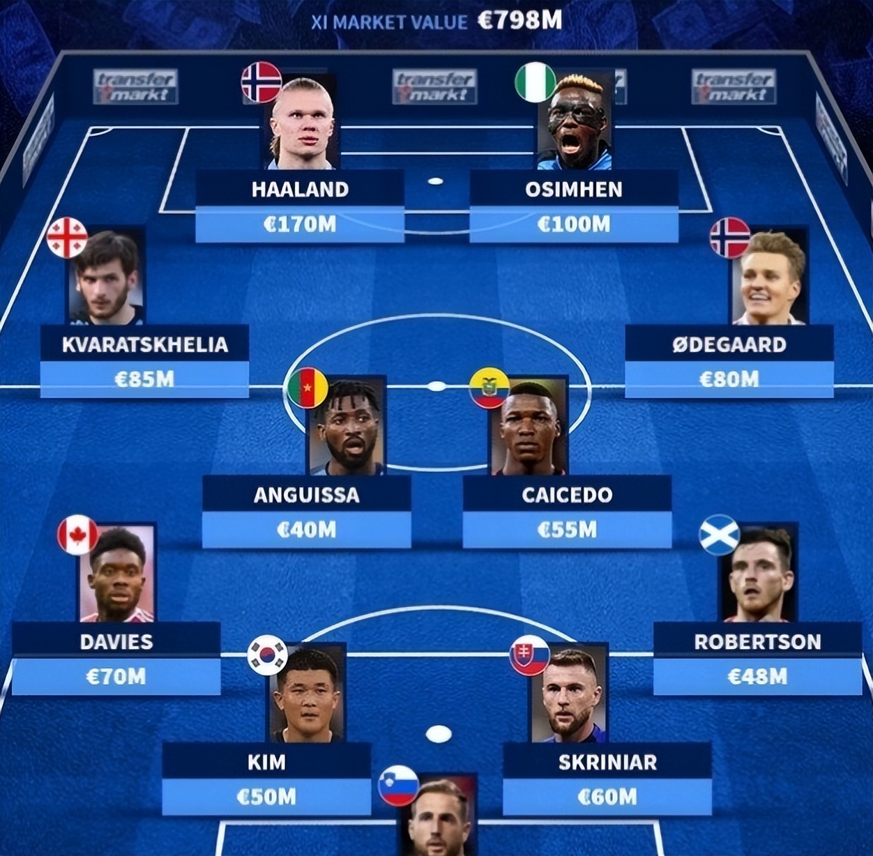 哈兰德获盖德穆勒奖,哈兰德踢了哪届世界杯