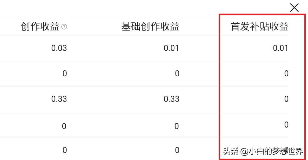 头条文章首发收益活动多久一次,在头条发表文章的收益是怎么来的
