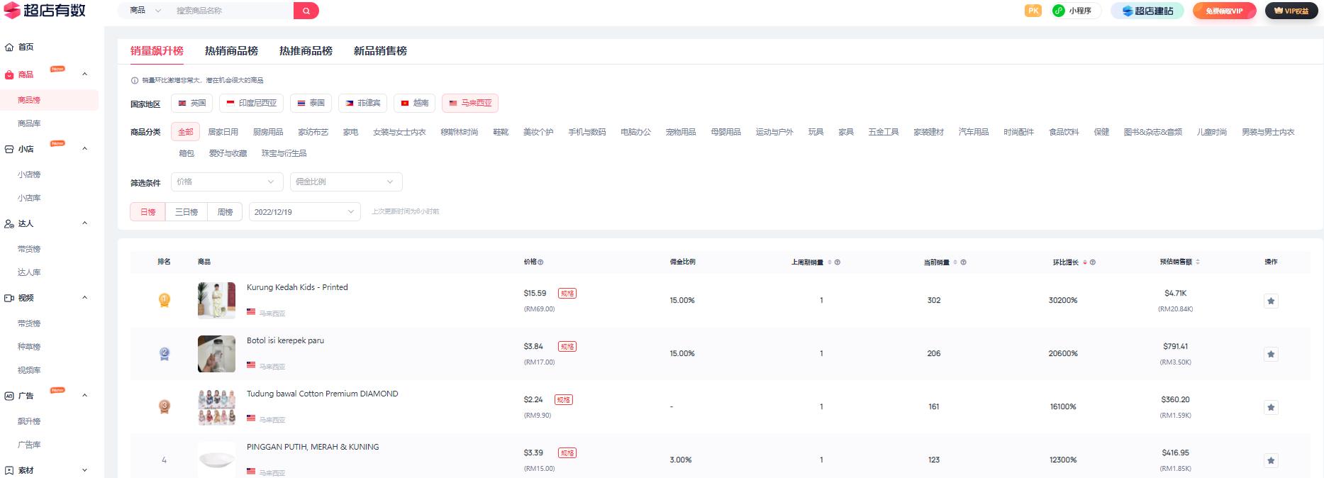 海外抖音tiktok个人能干店吗,海外抖音tiktok赚钱好做吗