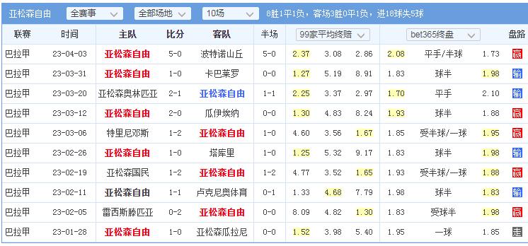 竞彩6场半全场胜负结果,竞彩足球预测莱切