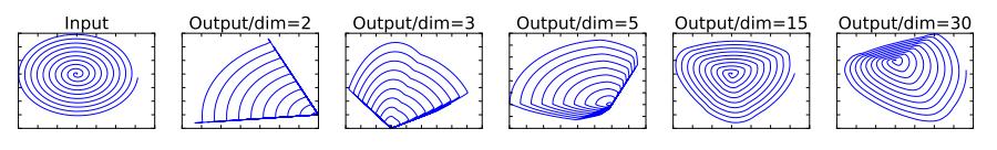 深入浅出卷积神经网络及实现,介绍卷积神经网络的整个流程