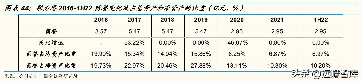 歌力思最新款女装羽绒服,歌力思女装是几线品牌