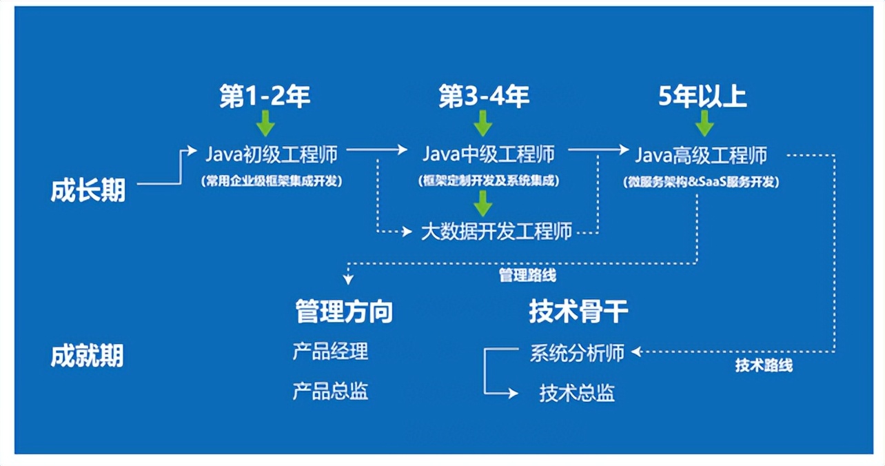 职场新人的就业趋势,职场新人求职方向