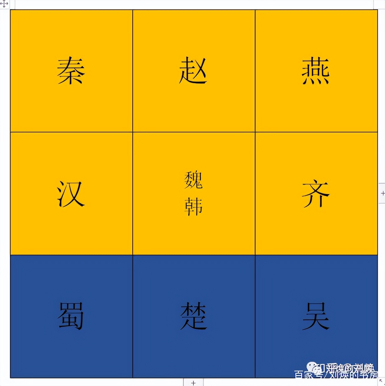 除了魏蜀吴时代，中国还有哪个时期堪称“三国鼎立”时期？