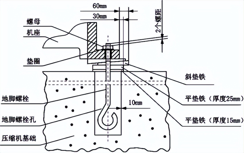 一建机电安装与实务考点,2023一建机电实务高频考点