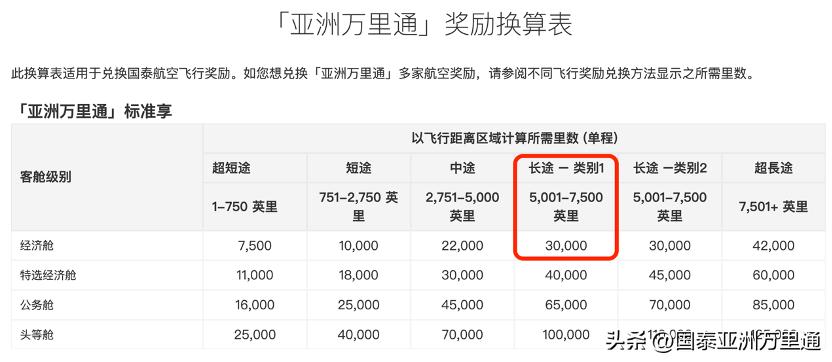 一年四季绝美风景 (关于季节性的旅游景观)
