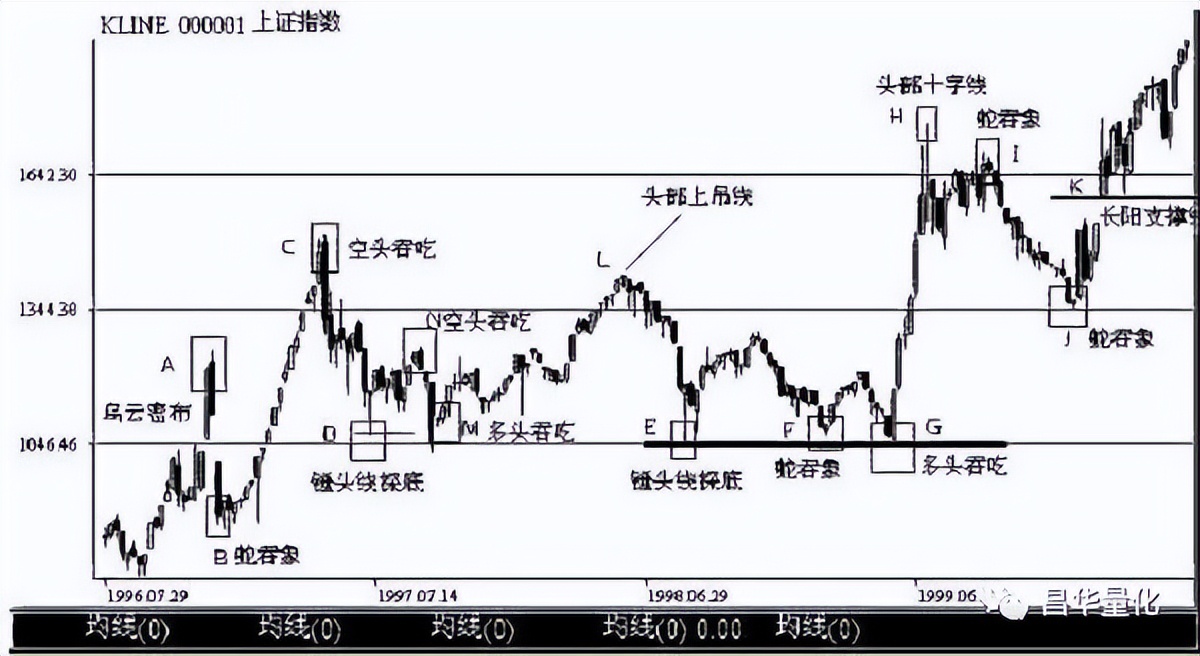 五粮液股票k线分析,农业银行股票k线分析
