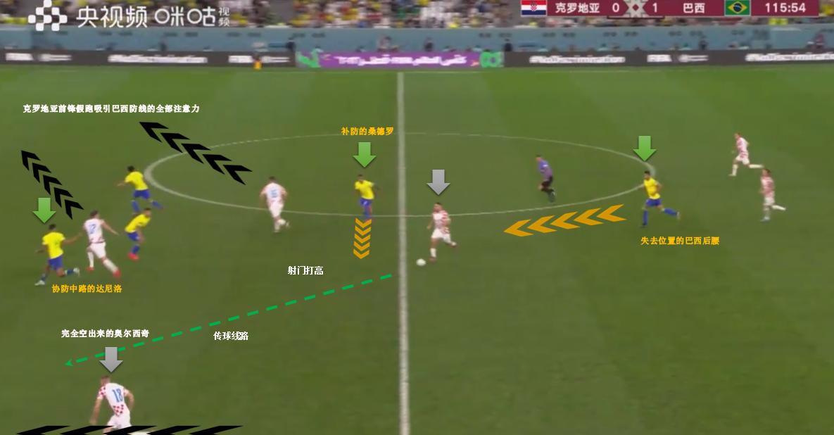 点球失败,点球败北