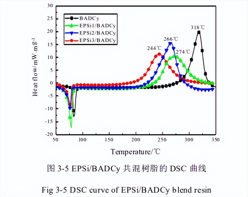 聚硅氧烷聚碳酸酯共聚物,聚硅氧烷改性硅油