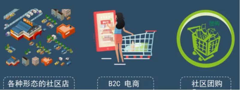 社区团购水果的营销模式,拼多多社区团购模式