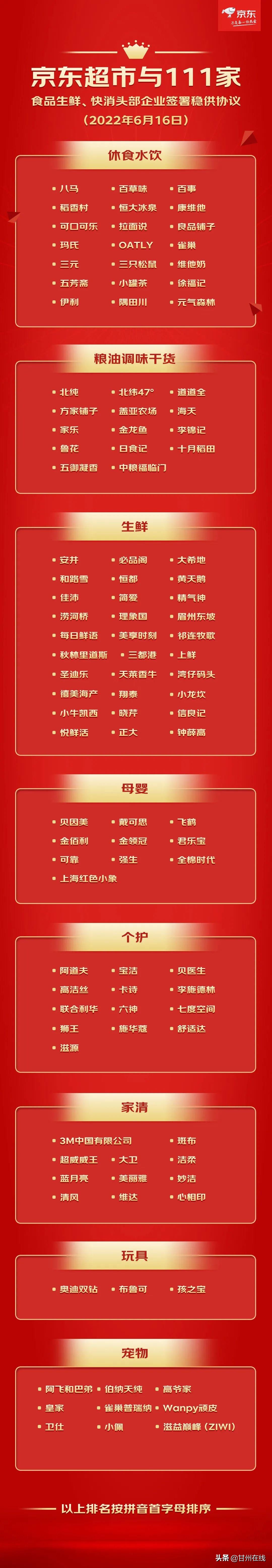 京东超市与超百家食品生鲜、快消头部企业签署稳供协议祁连牧歌位列其中