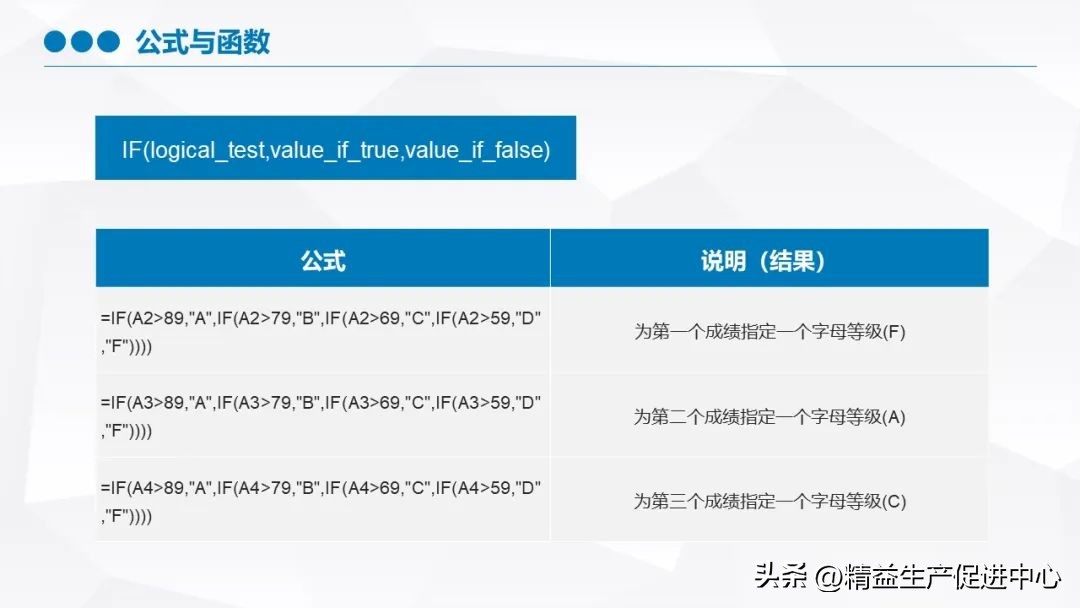 excel基础入门教程ppt下载,excel基础培训学习