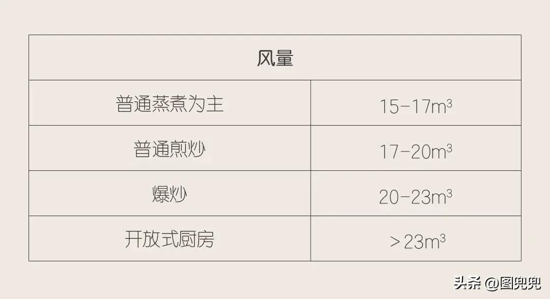 油烟机选哪一款是最好的,老板油烟机60x2s和61x2s的区别