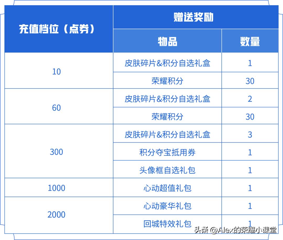 王者荣耀大乔接下来要出什么皮肤,王者荣耀新赛季吕布出魔女斗篷吗