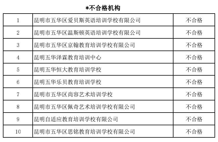 昆明市线下培训课程,云南非学科类校外培训最新政策