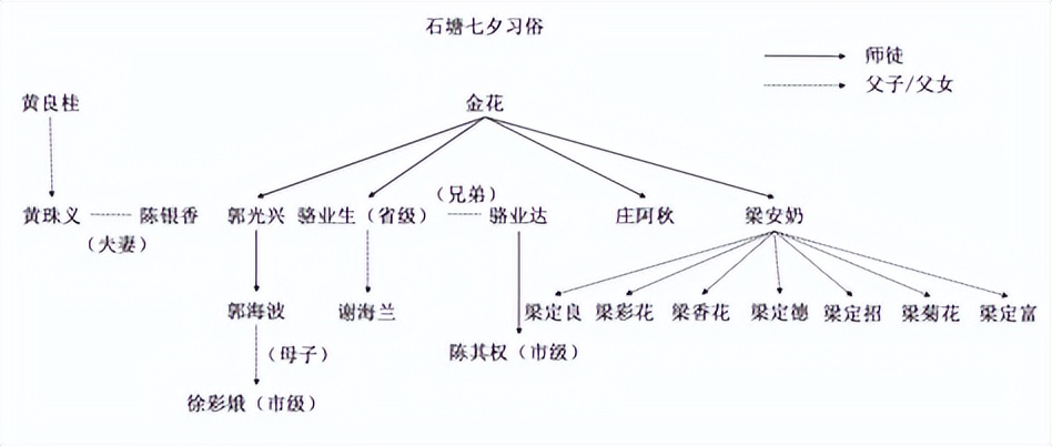 非遗的地方化实践与话语调适——甘、浙、穗三地的七夕比较研究