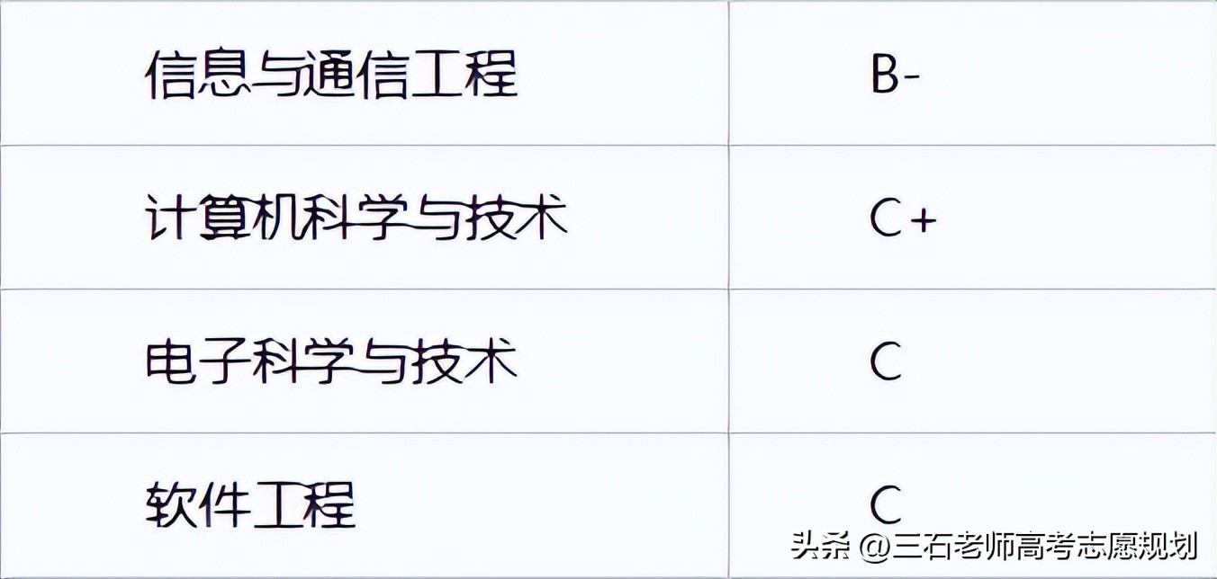 西安邮电大学~双非又非双一流的邮电部直属高校