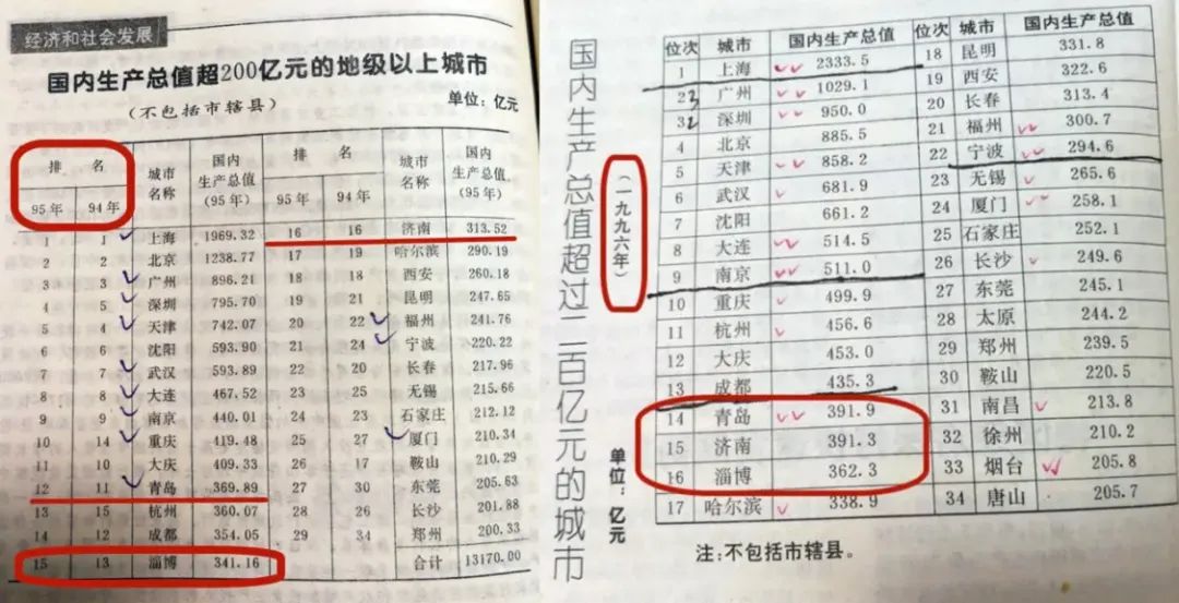 “一烤难求”！复制一个淄博，可能吗？