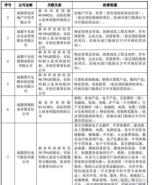 新股提示瑞迪智驱今日申购,今天新股思科瑞可申购吗