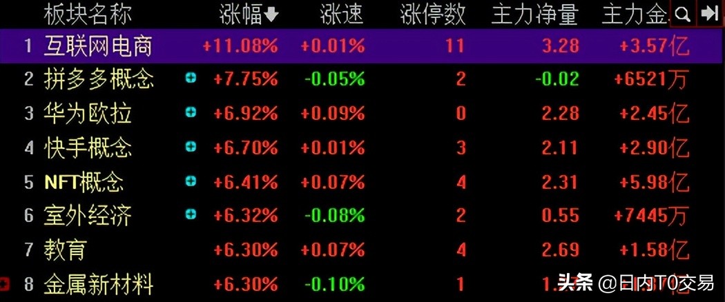 恒生科技主连指数夜盘实时行情,恒生科技指数跌破趋势线