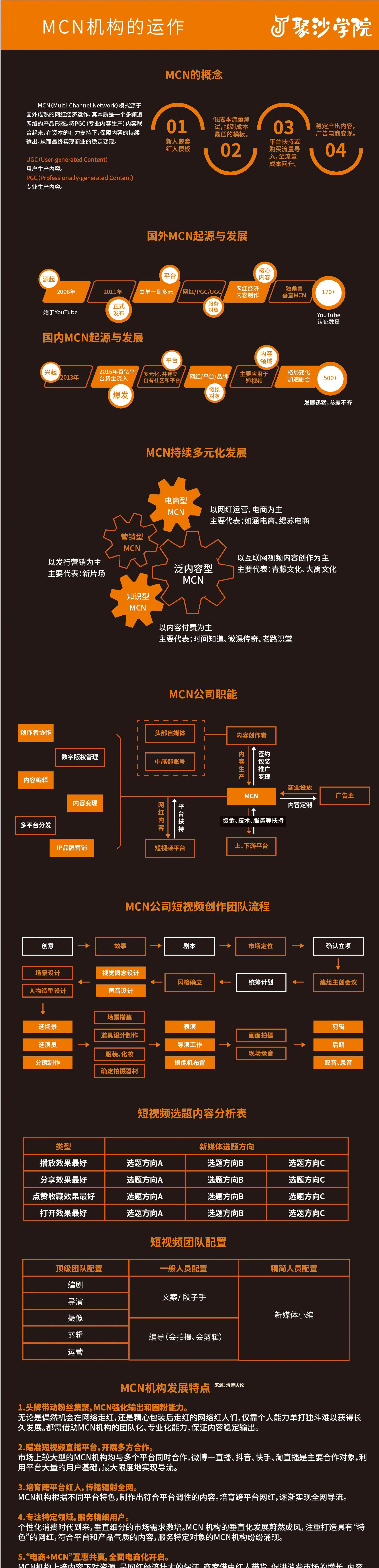 7秒视频变现教程,短视频流量运营方案
