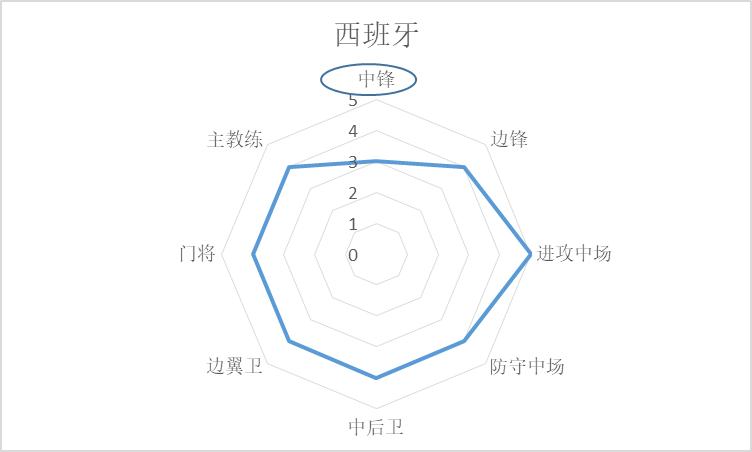 世界杯英格兰队1-2法国,世界杯开赛前巴西法国冠亚军赔率