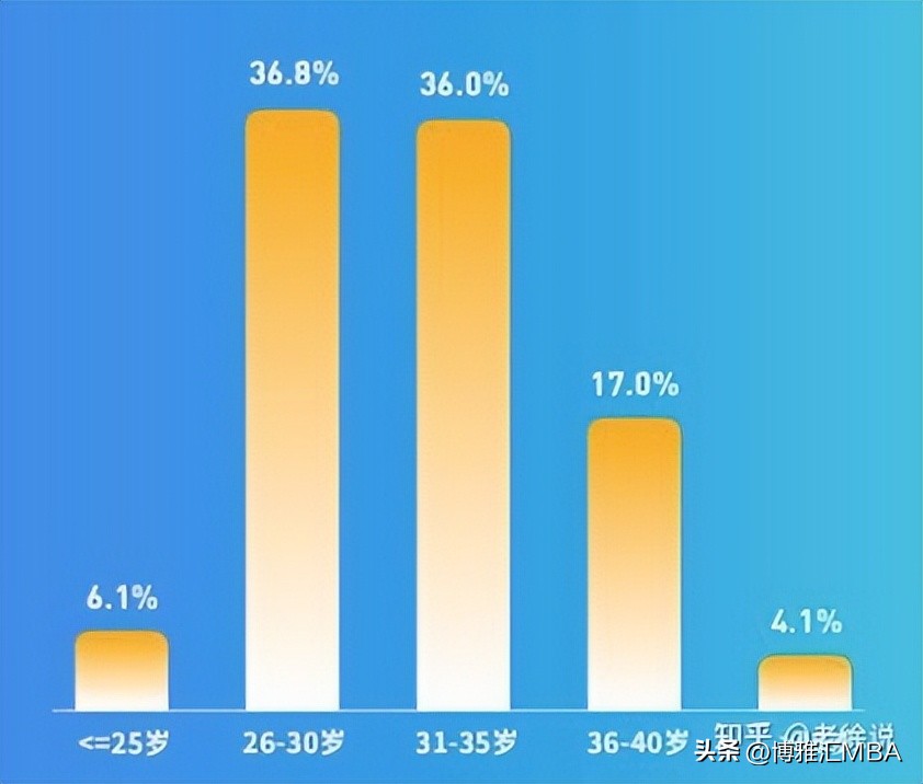 北航mba复试通过率,北航mba好考吗