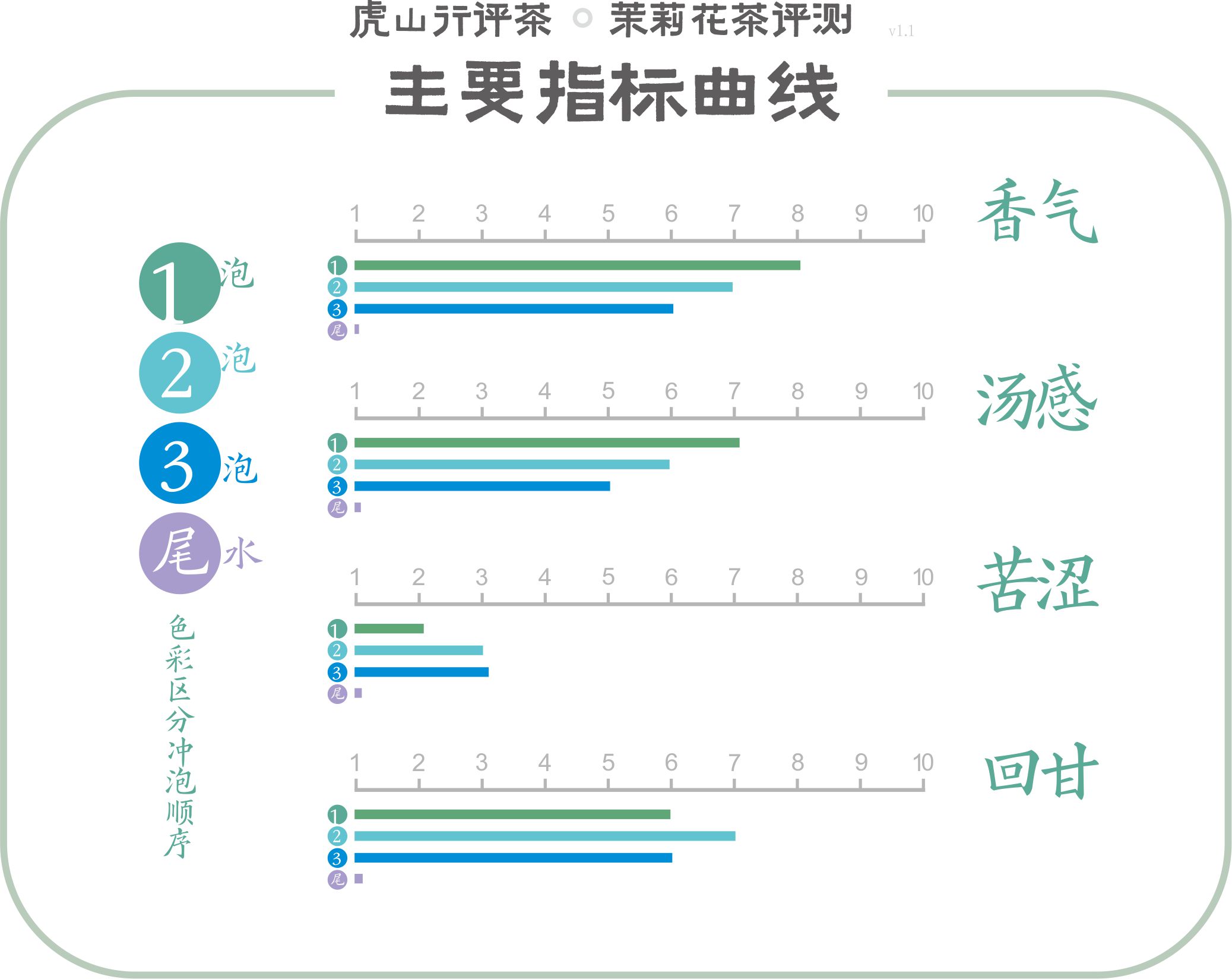 碧螺春炒制花茶,碧螺春做成茶饼需要多久