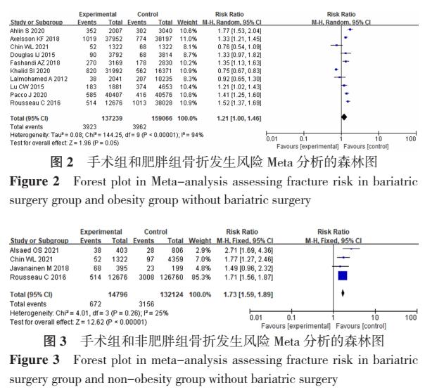 减肥是否影响骨折的愈合,减肥手术的危害图片