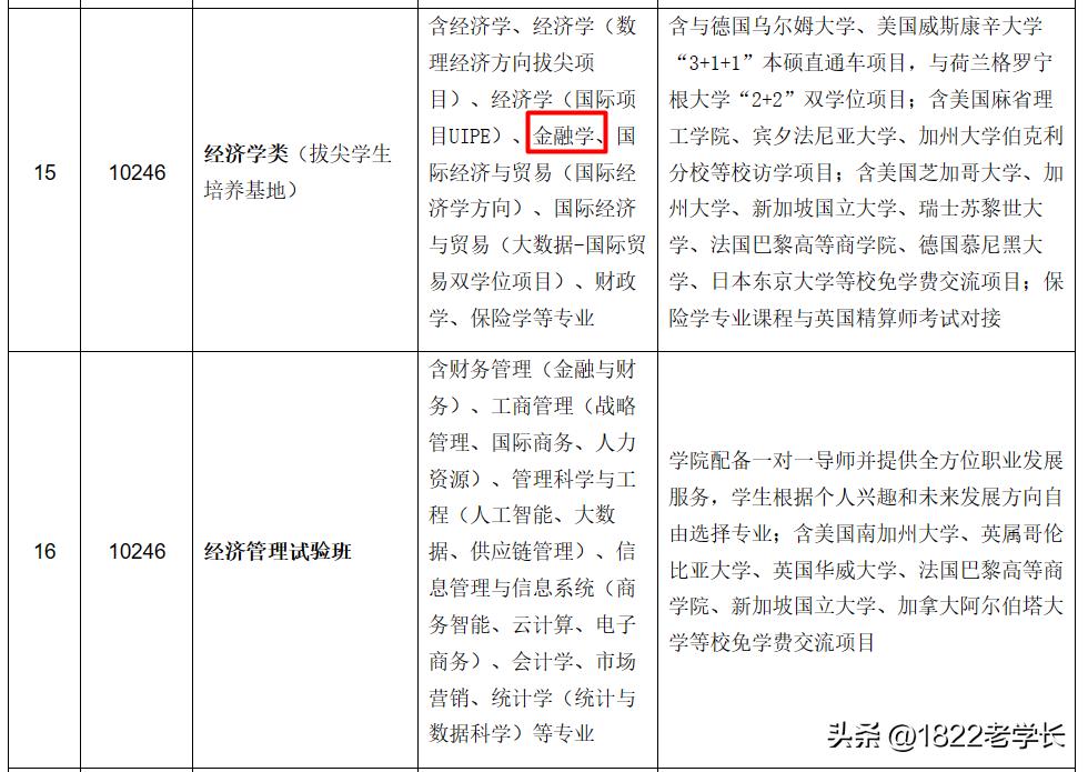 金融就业排名前十的大学,金融就业排行
