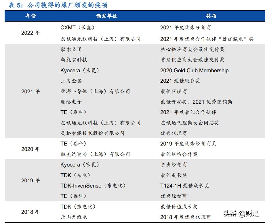 商络电子2021年业务发展如何,商络电子主要产品
